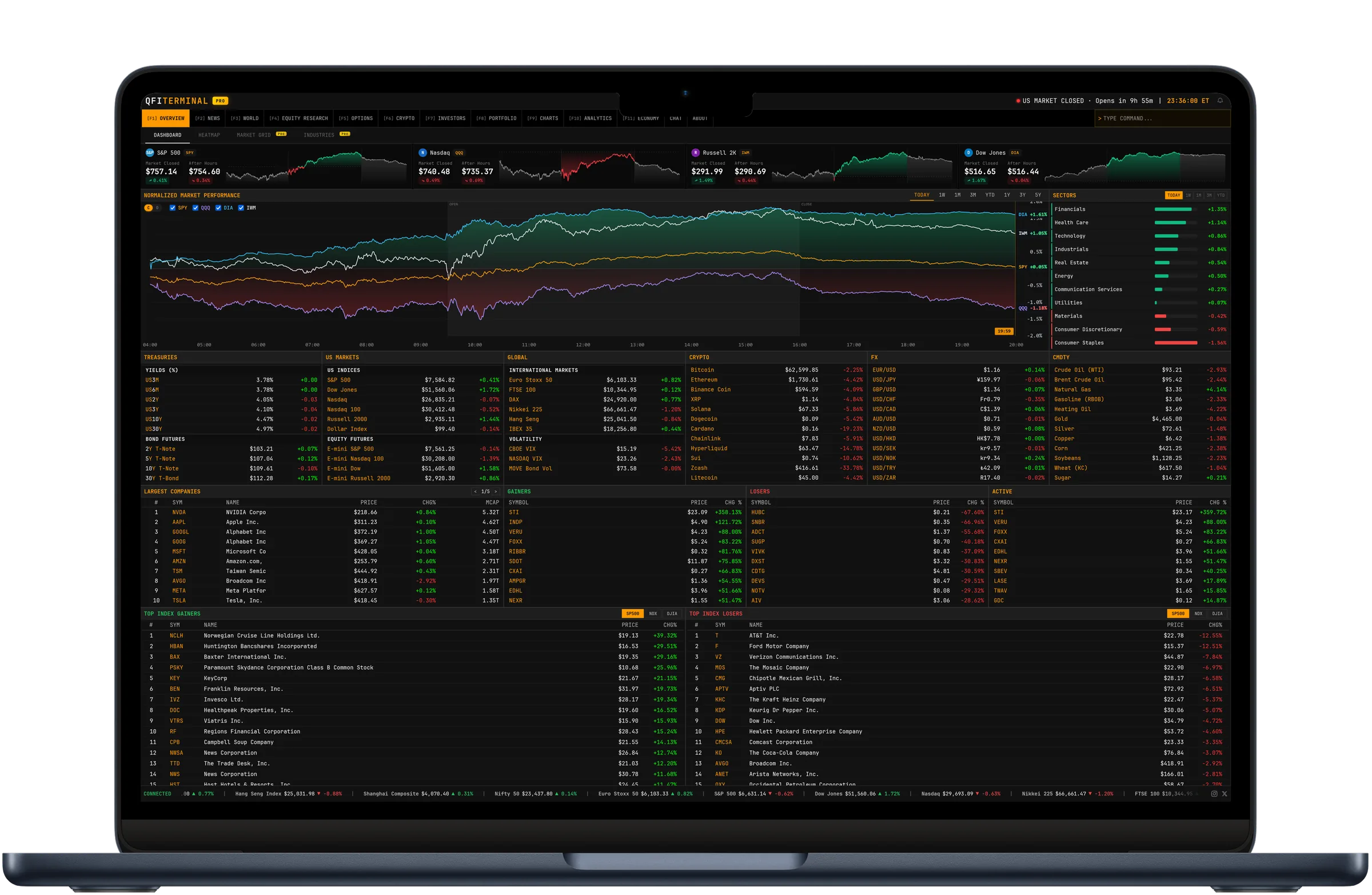 Data Terminal Intelligence Dashboard